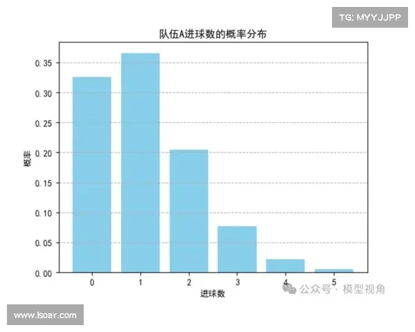 精准比分预测:结合历史数据与当前赛事分析的智能预测方法 精准比分预测:结合历史数据与当前赛事分析的智能预测方法